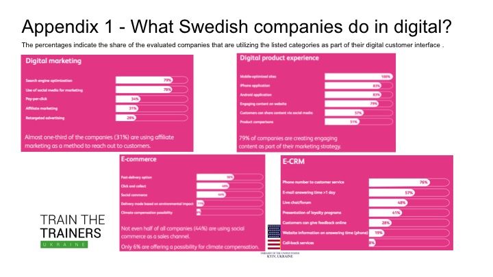 Що роблять шведські компанії в digital
